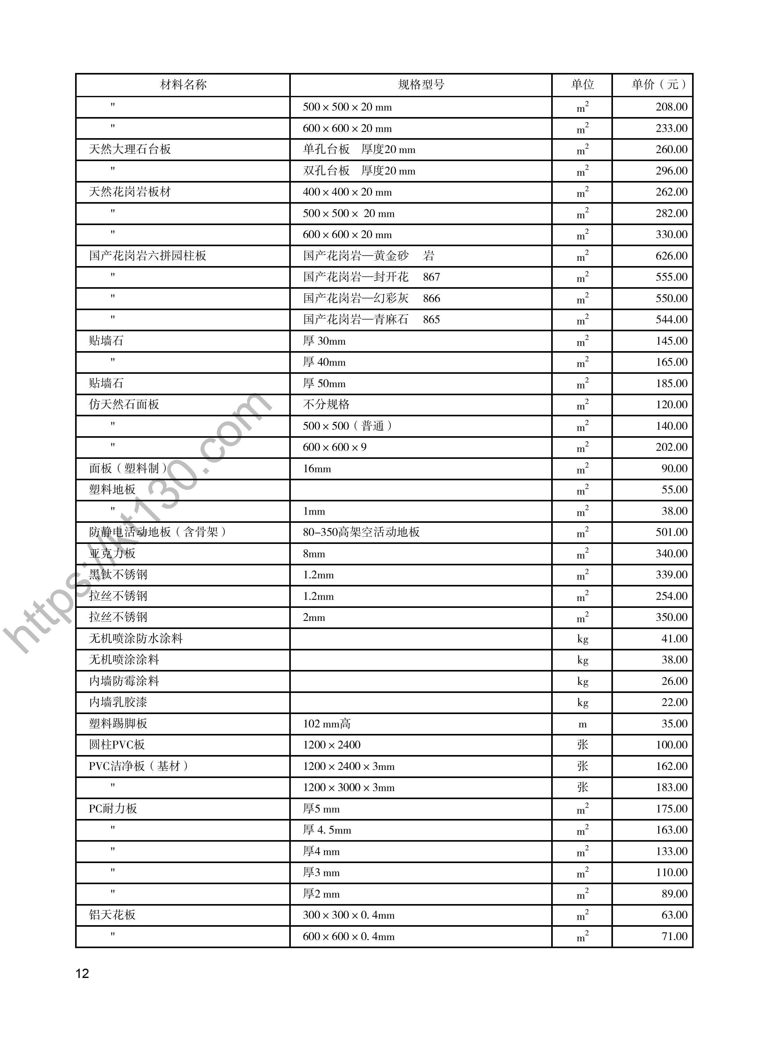 陕西省2022年2月建筑材料价_装饰材料_47949